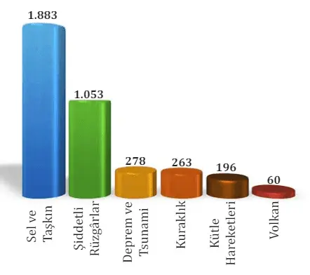 10. Sınıf Coğrafya Ders Kitabı 267-268-269. Sayfa Cevapları MEB Yayınları 10. Sınıf Coğrafya Ders Kitabı Sayfa 269 Cevapları MEB Yayınları