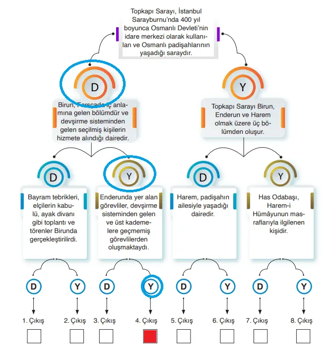 10. Sınıf Tarih Ders Kitabı Sayfa 185 Cevapları MEB Yayınları