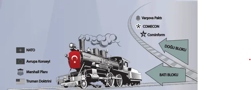 12. Sınıf İnkılap Tarihi Ders Kitabı Sayfa 201 Cevapları MEB Yayınları