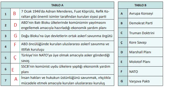 12. Sınıf İnkılap Tarihi Ders Kitabı Sayfa 215 Cevapları MEB Yayınları