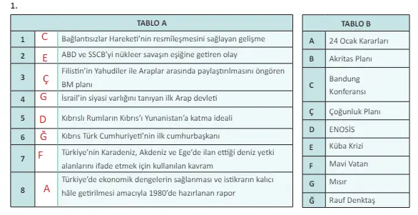 12. Sınıf İnkılap Tarihi Ders Kitabı 246-247-248-249. Sayfa Cevapları MEB Yayınları 12. Sınıf İnkılap Tarihi Ders Kitabı Sayfa 246 Cevapları MEB Yayınları
