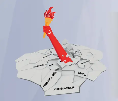 12. Sınıf İnkılap Tarihi Ders Kitabı Sayfa 251 Cevapları MEB Yayınları