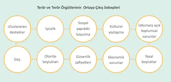 12. Sınıf İnkılap Tarihi Ders Kitabı Sayfa 260 Cevapları MEB Yayınları