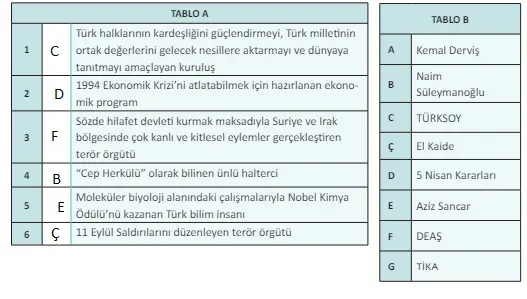 12. Sınıf İnkılap Tarihi Ders Kitabı Sayfa 272 Cevapları MEB Yayınları