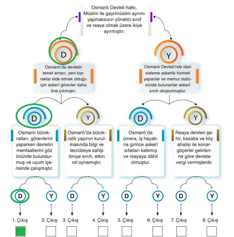 10. Sınıf Tarih Ders Kitabı Sayfa 121 Cevapları MEB Yayınları
