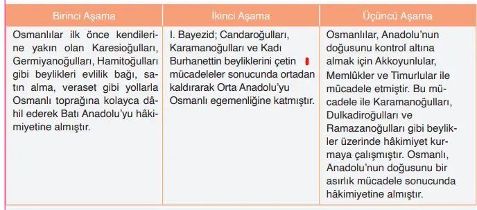 10. Sınıf Tarih Ders Kitabı Sayfa 70 Cevapları MEB Yayınları