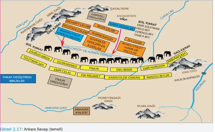 10. Sınıf Tarih Ders Kitabı Sayfa 74 Cevapları MEB Yayınları