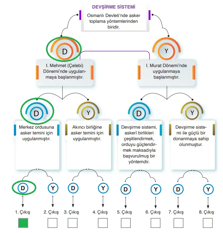 10. Sınıf Tarih Ders Kitabı 96-97-98-99-100-101. Sayfa Cevapları MEB Yayınları 10. Sınıf Tarih Ders Kitabı Sayfa 97 Cevapları MEB Yayınları