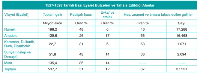 10. Sınıf Tarih Ders Kitabı 96-97-98-99-100-101. Sayfa Cevapları MEB Yayınları 10. Sınıf Tarih Ders Kitabı Sayfa 99 Cevapları MEB Yayınları