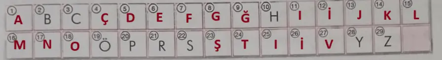 3. Sınıf Türkçe Ders Kitabı 22-25-26-27-28-29-30-31-32-33. Sayfa Cevapları İlke Yayıncılık 3. Sınıf Türkçe Ders Kitabı Sayfa 31 Cevapları İlke Yayıncılık
