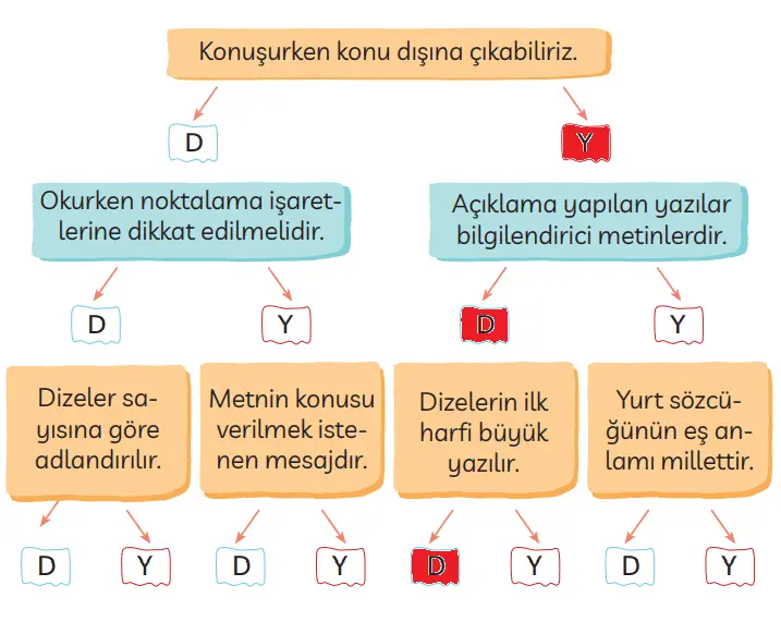 3. Sınıf Türkçe Ders Kitabı Sayfa 45 Cevapları MEB Yayınları