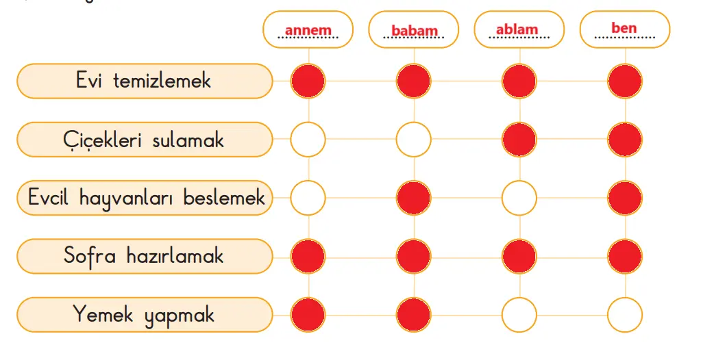 3. Sınıf Hayat Bilgisi Ders Kitabı Sayfa 71 Cevapları SDR İpekyolu Yayıncılık