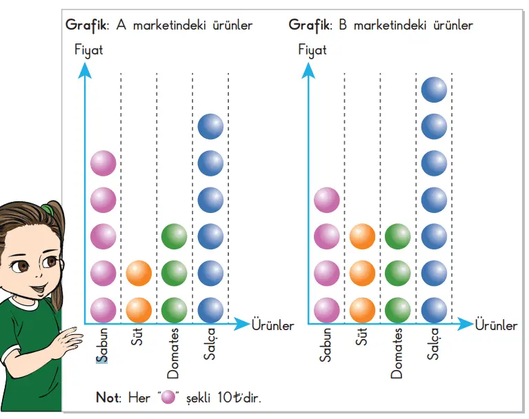 3. Sınıf Hayat Bilgisi Ders Kitabı Sayfa 75-78-79-80-81. Cevapları SDR İpekyolu Yayıncılık 3. Sınıf Hayat Bilgisi Ders Kitabı Sayfa 80 Cevapları SDR İpekyolu Yayıncılık