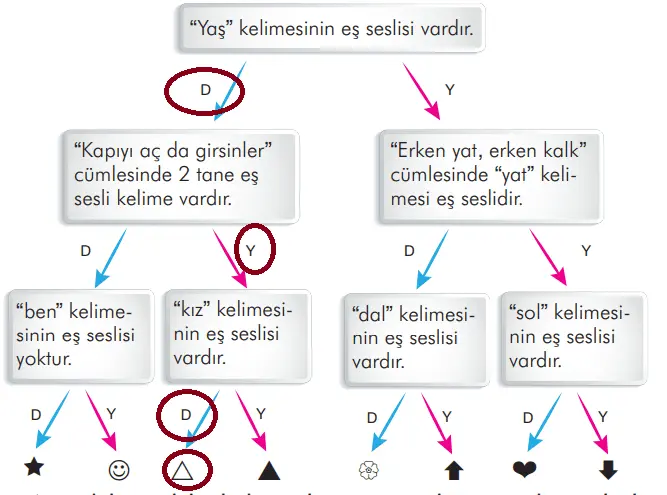 3. Sınıf Türkçe Ders Kitabı 84-85-86. Sayfa Cevapları İlke Yayıncılık 3. Sınıf Türkçe Ders Kitabı Sayfa 85 Cevapları İlke Yayıncılık
