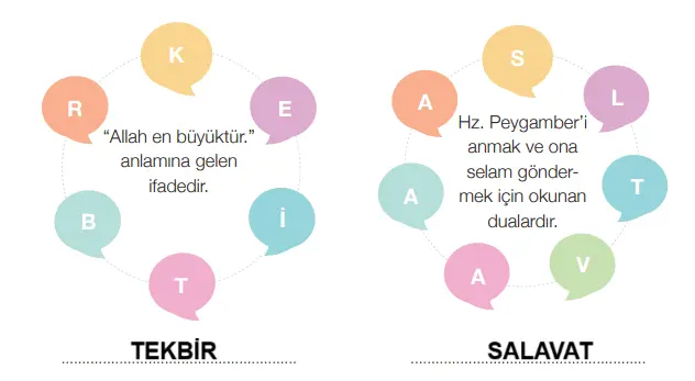 4. Sınıf Din Kültürü Ders Kitabı Sayfa 11-12-15-17-18-21-23-24 Cevapları MEB Yayınları 4. Sınıf Din Kültürü Ders Kitabı Sayfa 23 Cevapları MEB Yayınları