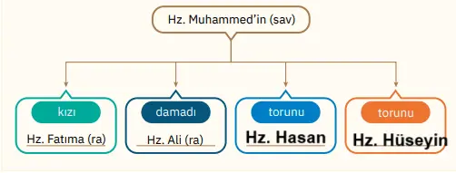4. Sınıf Din Kültürü Ders Kitabı Sayfa 24 Cevapları SDR İpekyolu Yayıncılık