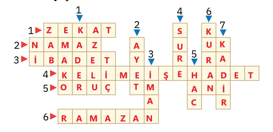 4. Sınıf Din Kültürü Ders Kitabı Sayfa 62-63-64. Cevapları SDR İpekyolu Yayıncılık 4. Sınıf Din Kültürü Ders Kitabı Sayfa 64 Cevapları SDR İpekyolu Yayıncılık