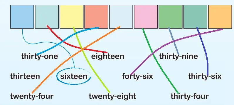 4. Sınıf İngilizce Ders Kitabı Sayfa 19 Cevapları SDR Dikey Yayıncılık2