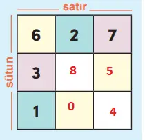 4. Sınıf Matematik Ders Kitabı Sayfa 15 Cevapları MEB Yayınları