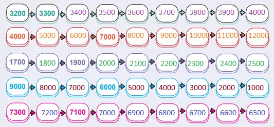 4. Sınıf Matematik Ders Kitabı Sayfa 21 Cevapları MEB Yayınları