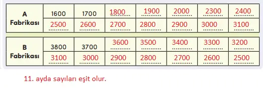 4. Sınıf Matematik Ders Kitabı Sayfa 22 Cevapları MEB Yayınları