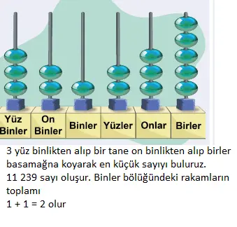 4. Sınıf Matematik Ders Kitabı Sayfa 29 Cevapları MEB Yayınları
