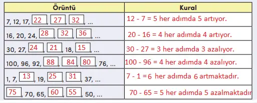 4. Sınıf Matematik Ders Kitabı Sayfa 36 Cevapları MEB Yayınları