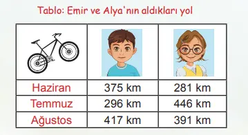 4. Sınıf Matematik Ders Kitabı Sayfa 38 Cevapları MEB Yayınları