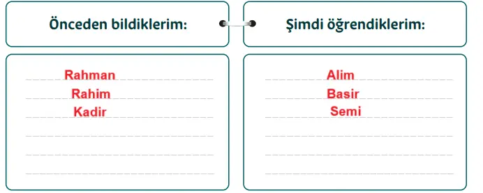 5. Sınıf Din Kültürü Ders Kitabı Sayfa 30-31-32-33-34-35-36-37-38-40-41. Cevapları MEB Yayınları 5. Sınıf Din Kültürü Ders Kitabı Sayfa 31 Cevapları MEB Yayınları2