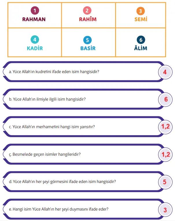 5. Sınıf Din Kültürü Ders Kitabı Sayfa 30-31-32-33-34-35-36-37-38-40-41. Cevapları MEB Yayınları 5. Sınıf Din Kültürü Ders Kitabı Sayfa 41 Cevapları MEB Yayınları