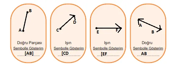 5. Sınıf Matematik Ders Kitabı Sayfa 21 Cevapları MEB Yayınları