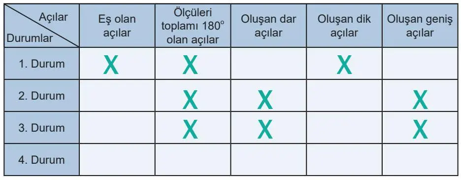 5. Sınıf Matematik Ders Kitabı Sayfa 46 Cevapları MEB Yayınları