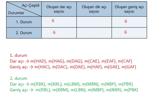 5. Sınıf Matematik Ders Kitabı Sayfa 51 Cevapları MEB Yayınları