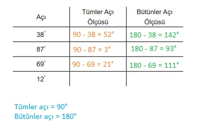 5. Sınıf Matematik Ders Kitabı Sayfa 53 Cevapları MEB Yayınları