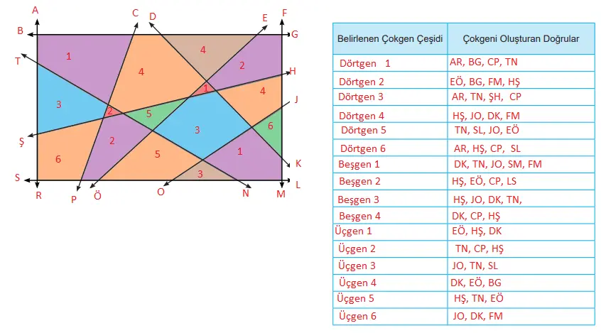5. Sınıf Matematik Ders Kitabı Sayfa 59 Cevapları MEB Yayınları