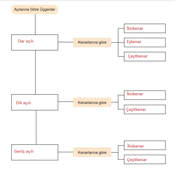 5. Sınıf Matematik Ders Kitabı Sayfa 76 Cevapları MEB Yayınları
