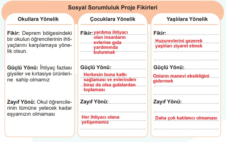 5. Sınıf Sosyal Bilgiler Ders Kitabı Sayfa 37 Cevapları MEB Yayıncılık