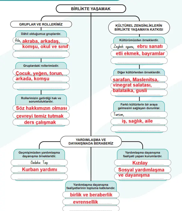 5. Sınıf Sosyal Bilgiler Ders Kitabı Sayfa 45 Cevapları MEB Yayıncılık
