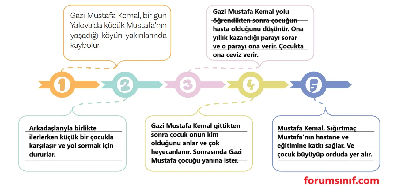 5. Sınıf Türkçe Ders Kitabı Sayfa 105 Cevapları MEB Yayınları
