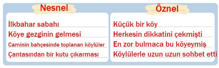 5. Sınıf Türkçe Ders Kitabı Sayfa 77 Cevapları MEB Yayınları