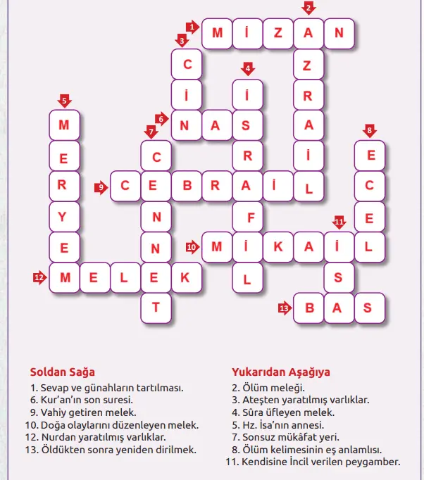 7. Sınıf Din Kültürü Ders Kitabı Sayfa 33 Cevapları MEB Yayınları