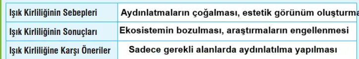 7. Sınıf Fen Bilimleri Ders Kitabı Sayfa 26 Cevapları MEB Yayınları