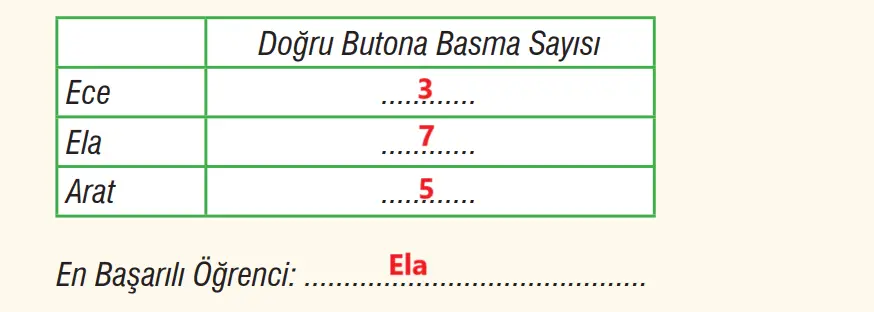 7. Sınıf Fen Bilimleri Ders Kitabı Sayfa 56-57-60-61. Cevapları MEB Yayınları 7. Sınıf Fen Bilimleri Ders Kitabı Sayfa 60-61 Cevapları MEB Yayınları