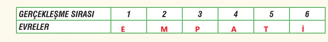 7. Sınıf Fen Bilimleri Ders Kitabı Sayfa 56-57-60-61. Cevapları MEB Yayınları 7. Sınıf Fen Bilimleri Ders Kitabı Sayfa 60-61 Cevapları MEB Yayınları2