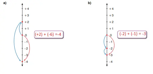 7. Sınıf Matematik Ders Kitabı Sayfa 22 Cevapları EDAT Yayınları