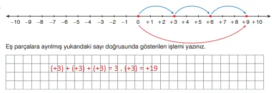 7. Sınıf Matematik Ders Kitabı Sayfa 32 Cevapları EDAT Yayınları