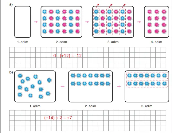 7. Sınıf Matematik Ders Kitabı Sayfa 32 Cevapları EDAT Yayınları