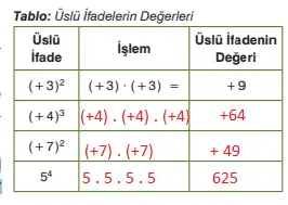 7. Sınıf Matematik Ders Kitabı Sayfa 34 Cevapları EDAT Yayınları