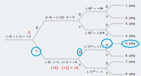 7. Sınıf Matematik Ders Kitabı Sayfa 45 Cevapları EDAT Yayınları