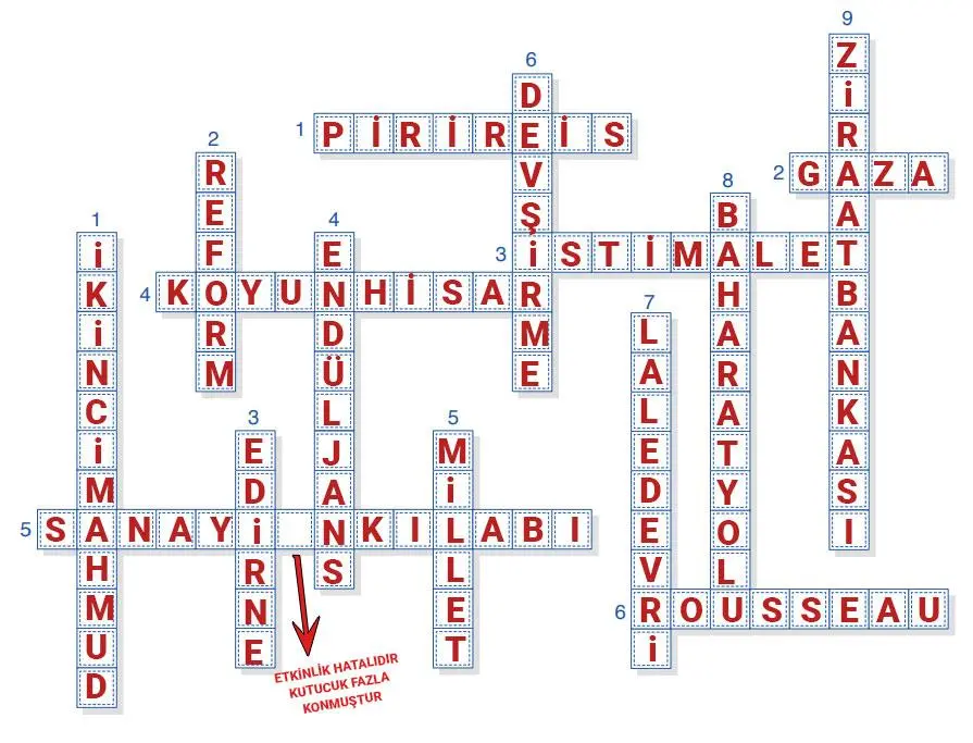 7. Sınıf Sosyal Bilgiler Ders Kitabı Sayfa 105 Cevapları Yıldırım Yayınları